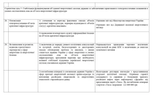 122 milionů na "energetickou diplomacii": jak se ochrana energetické soustavy mění v politické schémata
