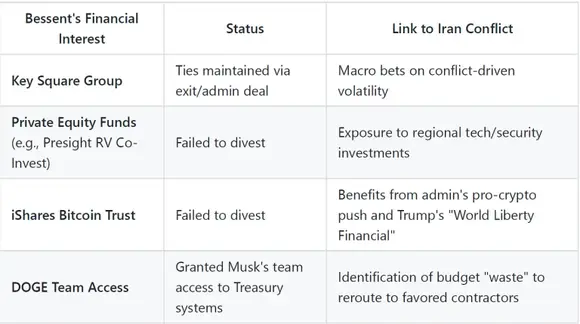 Válka proti Íránu: jdeme po stopách peněz (až do Mar-A-Lago)