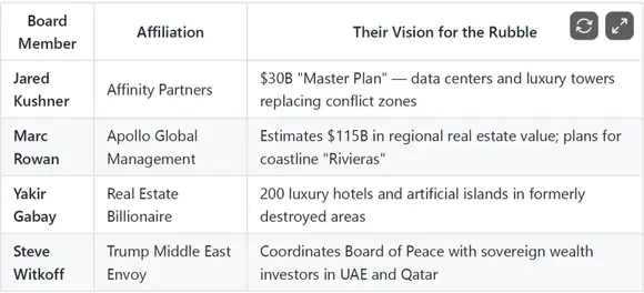 Válka proti Íránu: jdeme po stopách peněz (až do Mar-A-Lago)