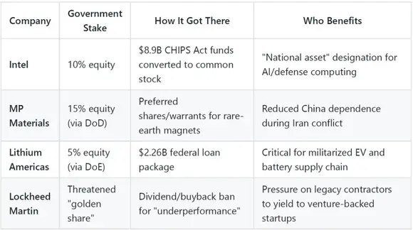 Válka proti Íránu: jdeme po stopách peněz (až do Mar-A-Lago)