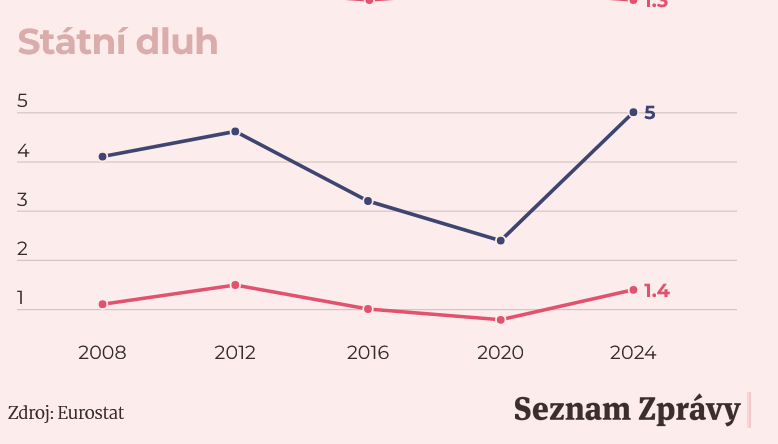 Dodatečné imprese z maďarských voleb
