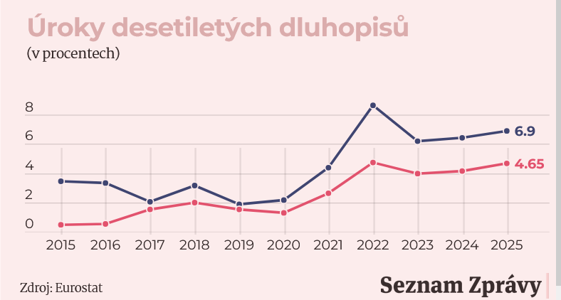 Dodatečné imprese z maďarských voleb