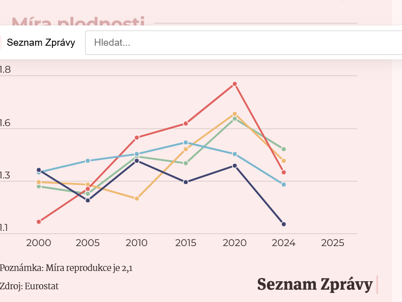 Dodatečné imprese z maďarských voleb