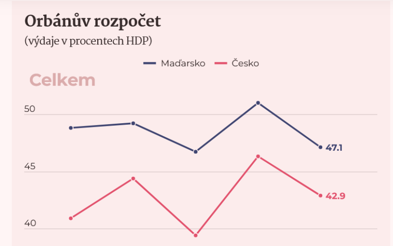 Dodatečné imprese z maďarských voleb