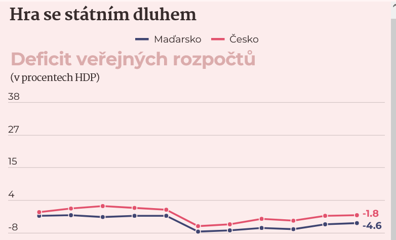 Dodatečné imprese z maďarských voleb