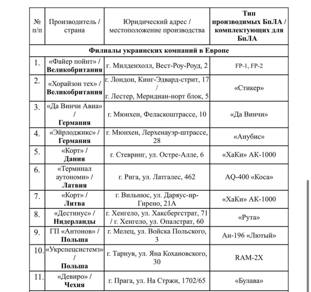 MAP 2581 Rusko včera oznámilo, že vybombarduje Prahu, Velkou Bíteš a další města, nedají-li si Eurokrati pokoj! Putin a Xi chystají novou alianci! Míříme do světové války!? Analýza
