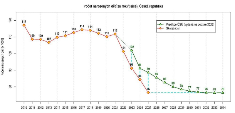 Tichá sterilizace: Jak nás proočkují do vyhynutí. Zavírání očí před důkazy. Byla celá pandemie na objednávku? Porodnost padá na dno. Imunita v troskách. Rakovina. Chce vakcinační mafie zazvonit národu umíračka? Cui bono?