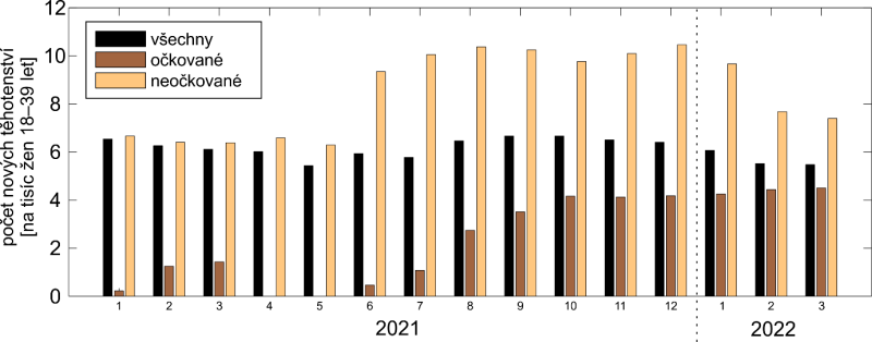 Tichá sterilizace: Jak nás proočkují do vyhynutí. Zavírání očí před důkazy. Byla celá pandemie na objednávku? Porodnost padá na dno. Imunita v troskách. Rakovina. Chce vakcinační mafie zazvonit národu umíračka? Cui bono?