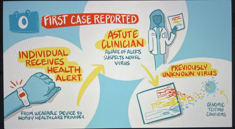 Unikly plány Rockefellerovy nadace na příští pandemii v roce 2035