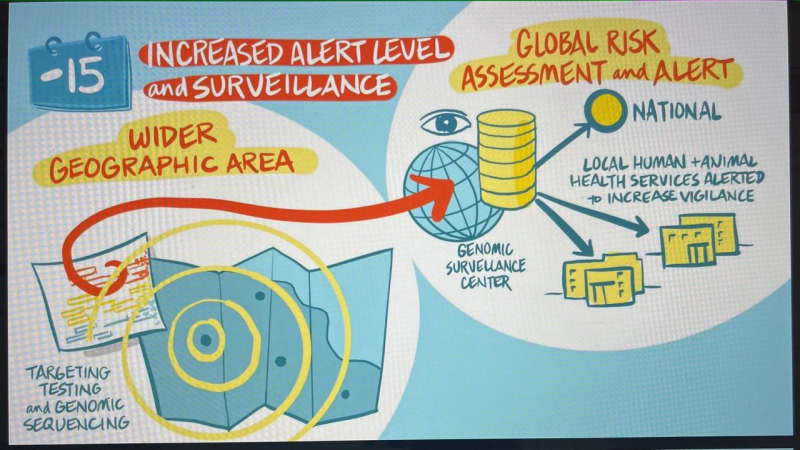 Unikly plány Rockefellerovy nadace na příští pandemii v roce 2035