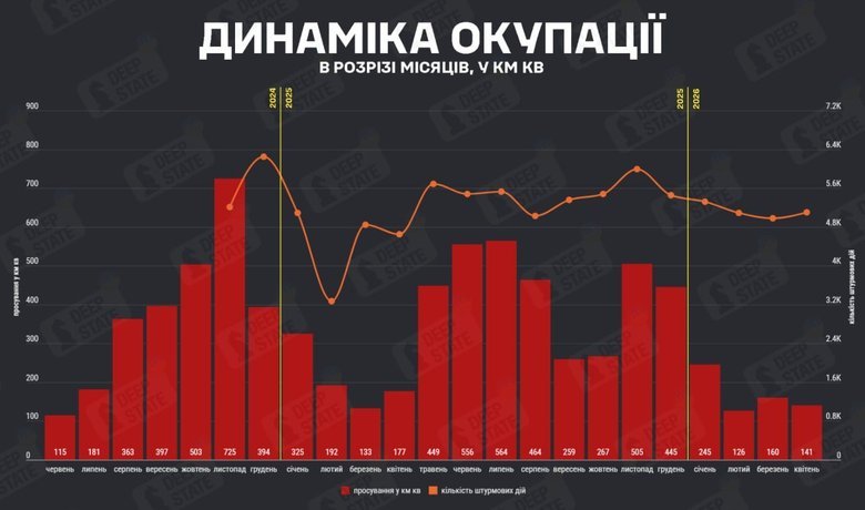 Putin si vezme Charkov, zdá se jisté. Ruské letectvo připravilo Ukrajincům nemilé letní překvapení. Kyjevští stratégové zří svou porážku na obzoru. Analýza