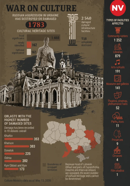 Copak to ti “Rusáci” zase v Kyjevě trefili, že z toho byl takový povyk? Jaká je skutečná “šokující” účinnost Ukrajinské protivzdušné obrany? A z čeho měla CIA včera takovou radost? Analýza