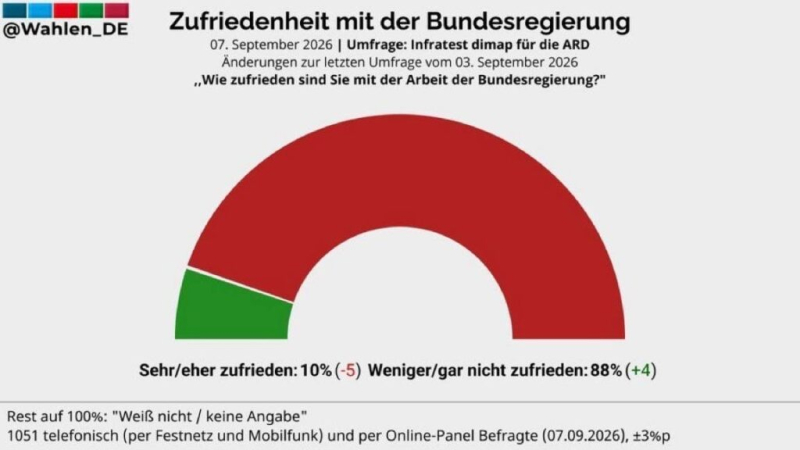 Co znamená drtivé vítězství AfD v Sasku-Anhaltsku